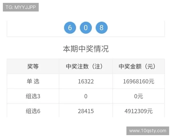 福彩19035期开奖结果查询与最新号码公布